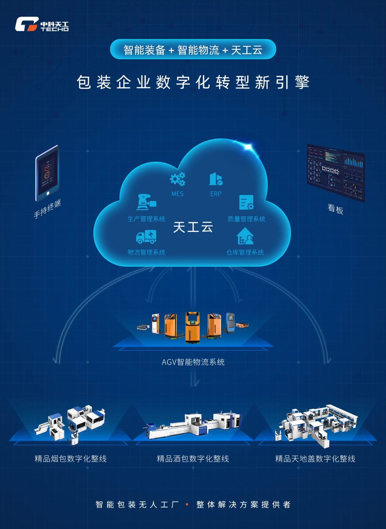 智能工廠.jpg 智能工廠.jpg