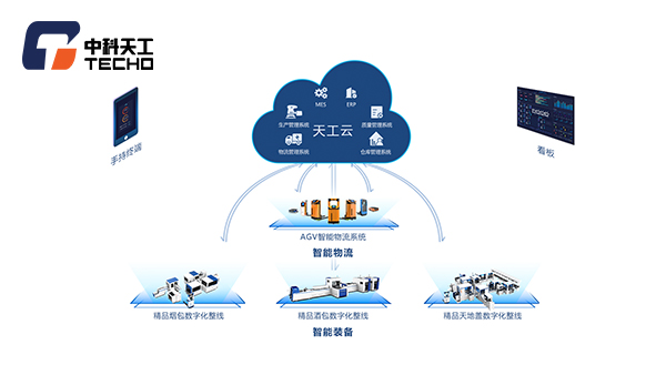 智能裝備.jpg 智能裝備.jpg